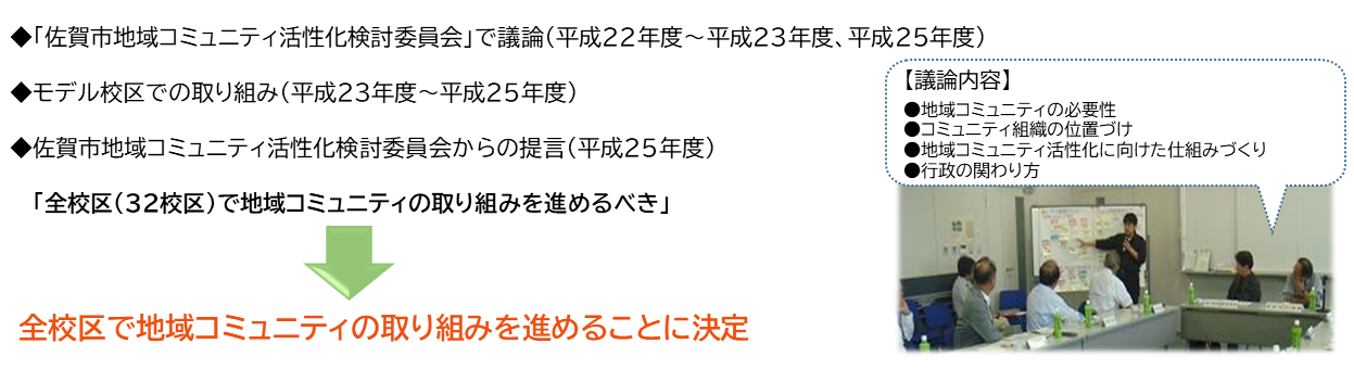佐賀市地域コミュニティ活性化検討委員会で議論