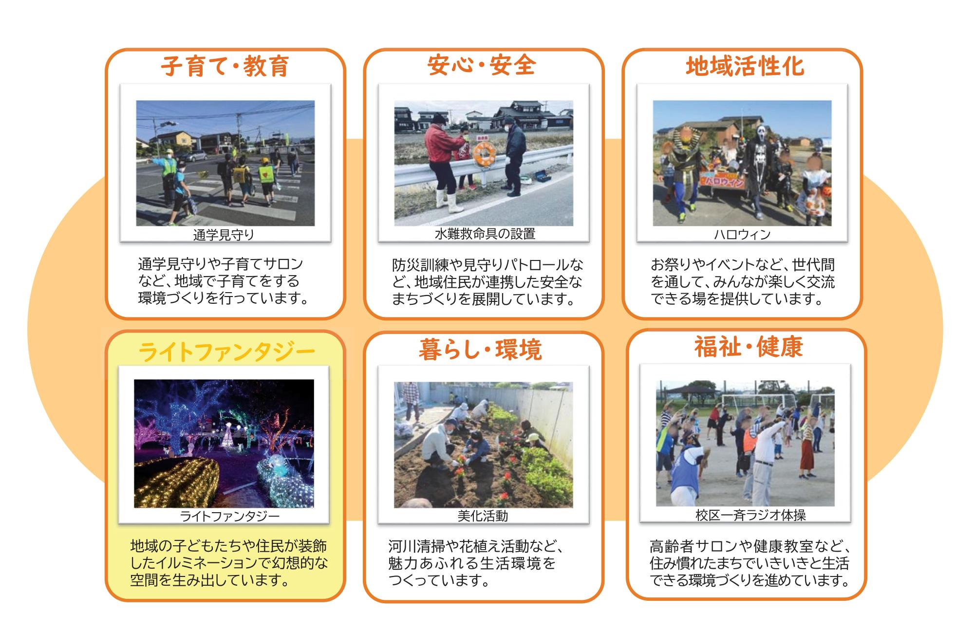 まちづくり協議会の活動事例紹介の写真と説明文