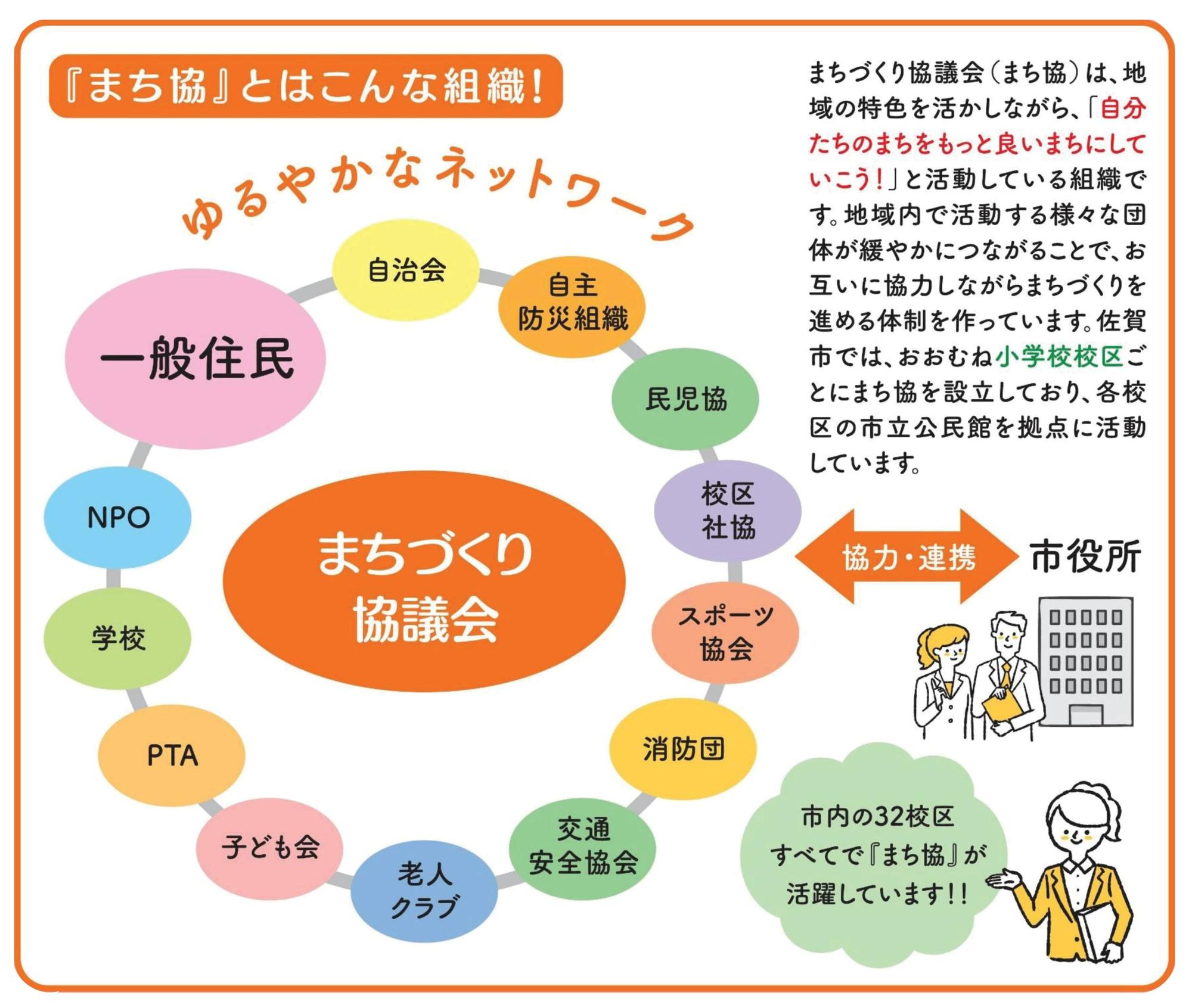 まち協の組織について