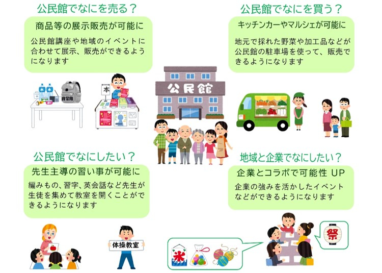 四分割の図解で公民館活用法を示したイラスト
