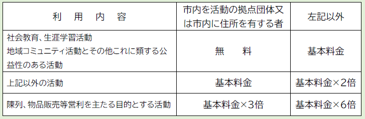料金区分別の料金一覧