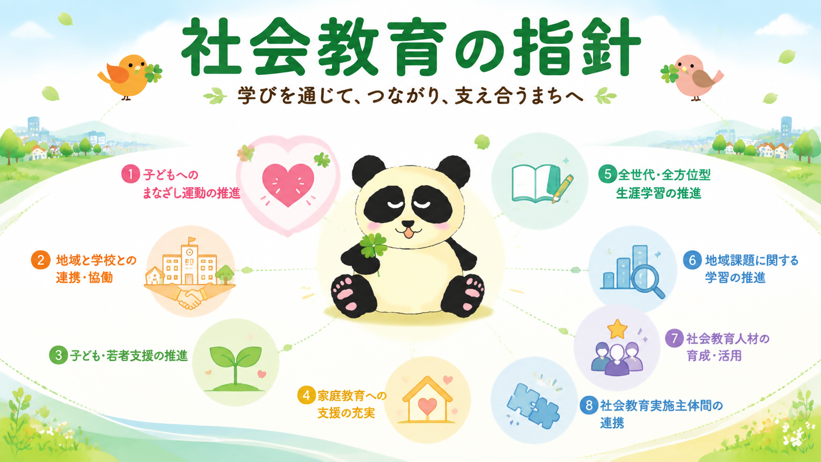 「社会教育の指針」と表示し、中央の佐賀市立公民館マスコットキャラクター みんなのこうみん&rdquo;カンカン&rdquo;を囲むように8つのエリアに各目標を配置したイラスト