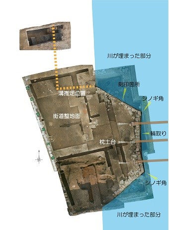 掘り起こされた「牛嶋口跡」の遺構を真上から捉え、右側の青い「川が埋まった部分」に接する石垣の「シノギ角」や「枕土台」、中央の「街道整地面」などの主要な構造を文字で示した調査区オルソ図。