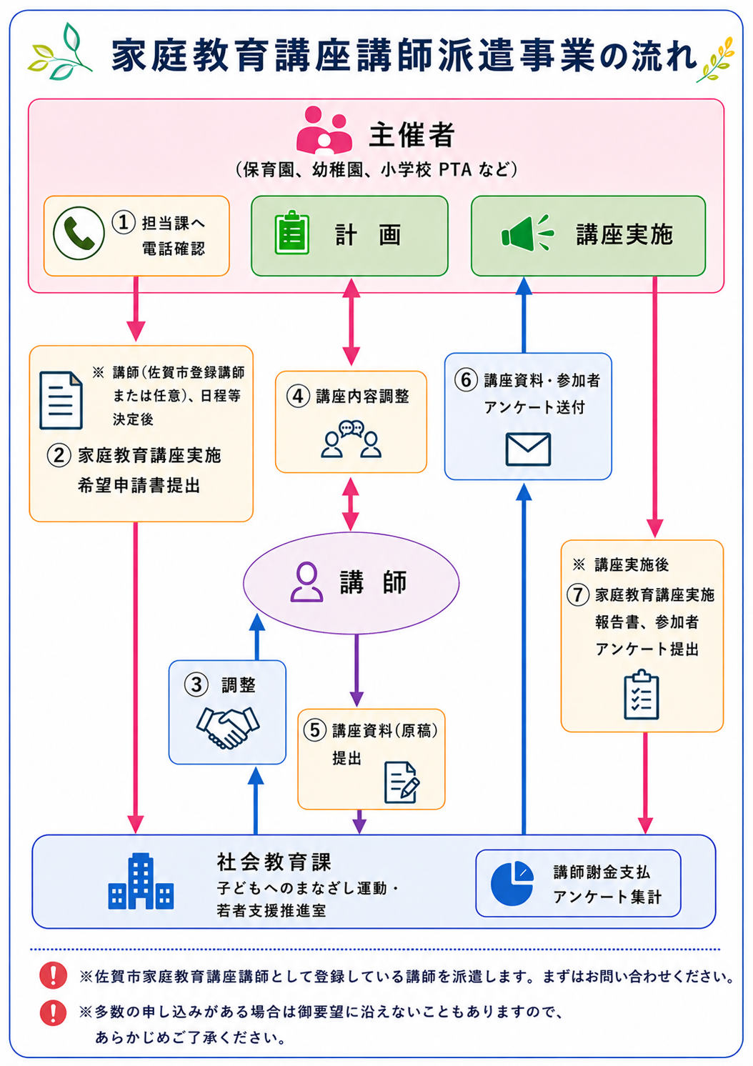 家庭教育講座の流れ