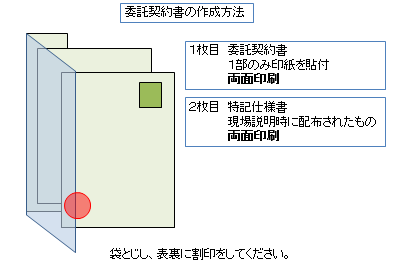委託契約書の作成方法