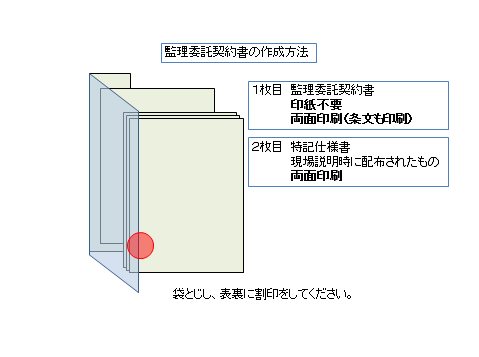 「監理委託契約書の作成方法」という見出しで、1枚目は印紙不要かつ両面印刷の契約書、2枚目は両面印刷の特記仕様書を重ねて製本し、袋とじ部分の表裏に割印を押す手順を視覚的に示した解説イラスト