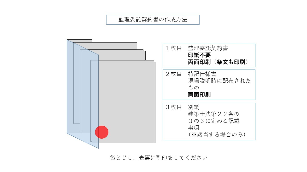 「監理委託契約書の作成方法」という見出しで、1枚目は印紙不要かつ両面印刷の契約書、2枚目は両面印刷の特記仕様書、3枚目は該当時のみ添付する別紙を重ねて袋とじにし、表裏に割印を押す手順を説明したイラスト