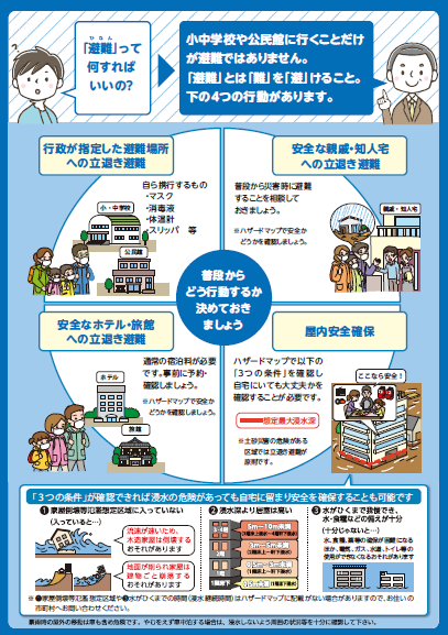 安全確保という4つの具体的な避難行動を、イラストを交えて分かりやすく解説する啓発ポスター