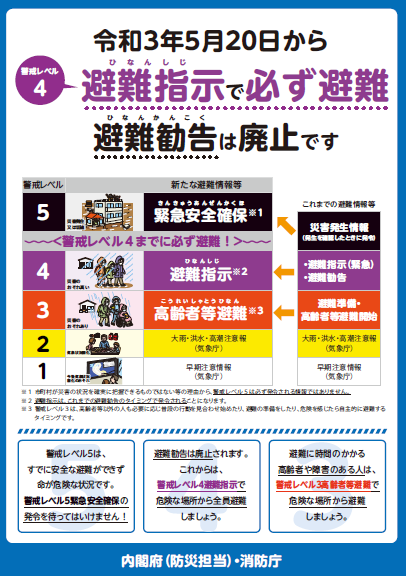 避難情報の各段階における行動指針と、避難勧告の廃止を伝える内閣府と消防庁による啓発ポスター