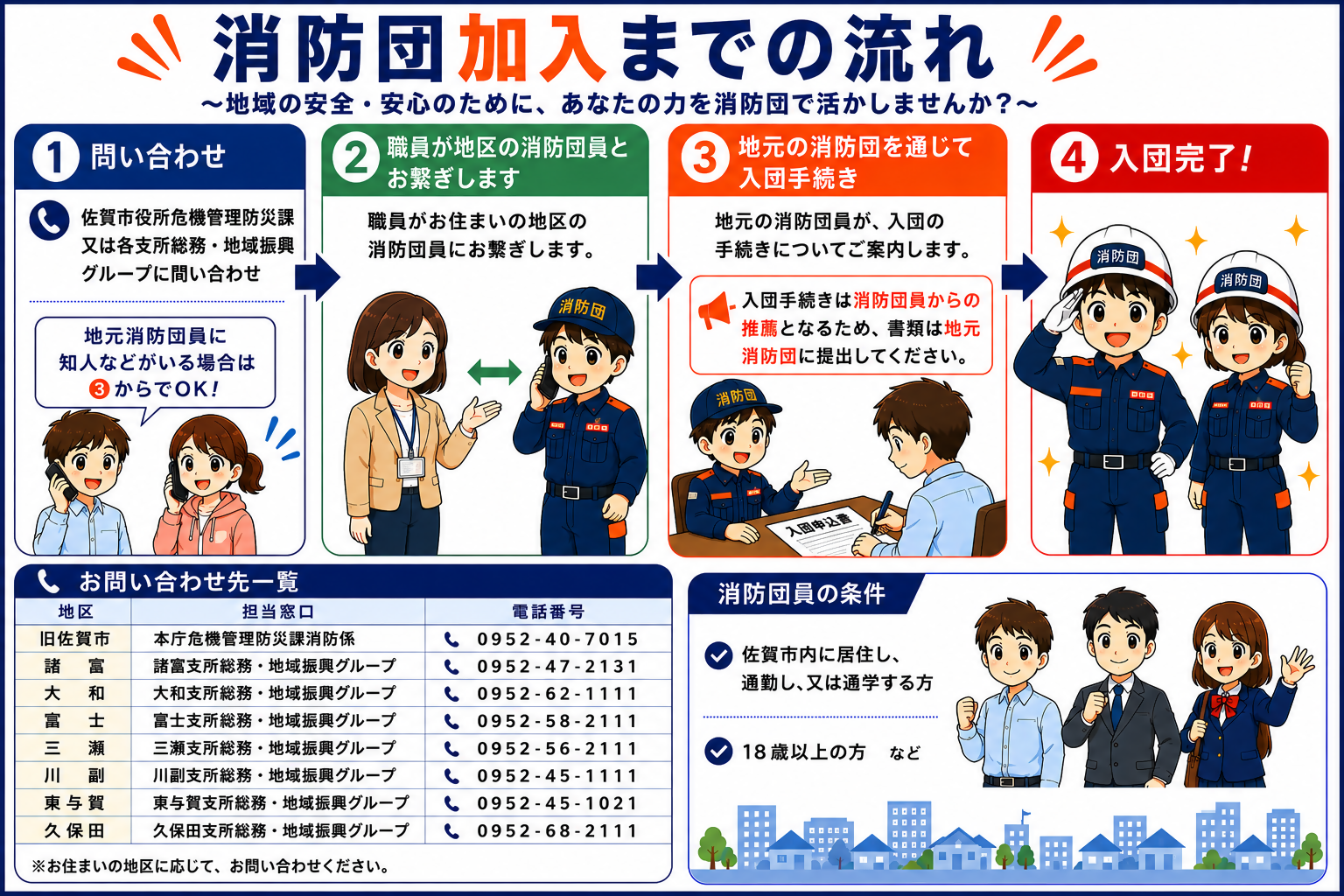 消防団加入に係る画像02